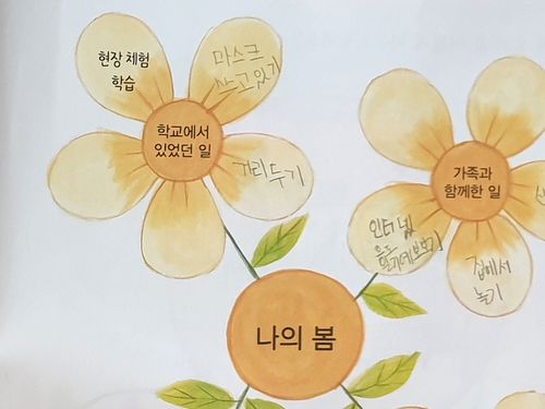 초등학생이 작성한 봄 관련 마인드맵[독자 제공. 재판매 및 DB 금지]