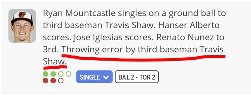실점 상황에서 3루수 트래비스 쇼의 송구 실책(빨간줄)을 명시한 대목[MLB닷컴 게임 데이 캡처. 재판매 및 DB 금지]