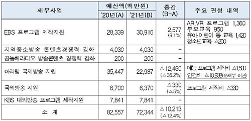 [방송통신위원회 제공. 재판매 및 DB 금지]