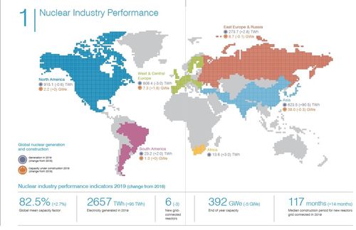 세계 원자력 발전량 및 원전 건설 현황[세계원자력협회 보고서 발췌. 재판매 및 DB 금지]
