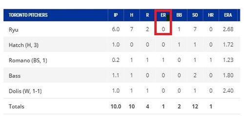류현진의 8월 29일 볼티모어전 자책점 0으로 정정[MLB닷컴 캡처. 재판매 및 DB금지]