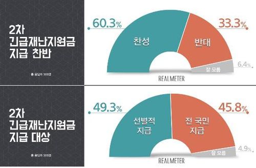 [리얼미터 제공]