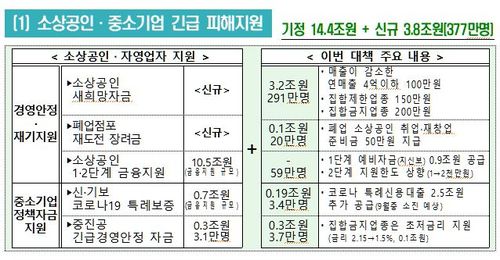(기획재정부 제공)