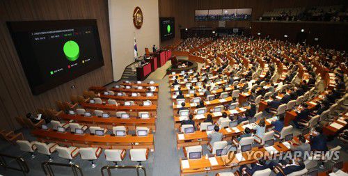 공수처법 후속법안 통과지난 8월 4일 오후 국회 본회의에서 고위공직자범죄수사처장후보추천위원회의 운영 등에 관한 규칙안이 통과되고 있다. [연합뉴스 자료사진]
