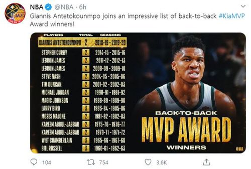 아데토쿤보, 2년 연속 MVP 수상[NBA 트위터 캡처. 재판매 및 DB 금지]