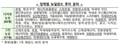 (기획재정부 제공)
