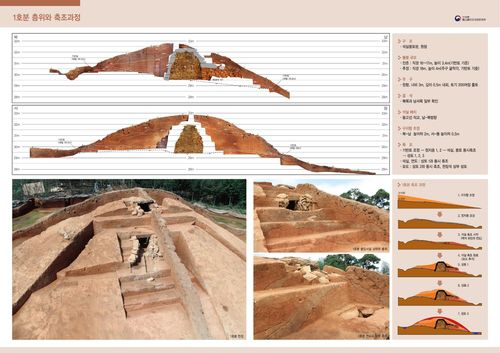 1호분 단면도와 축조 과정도[국립나주문화재연구소 제공. 재판매 및 DB 금지]