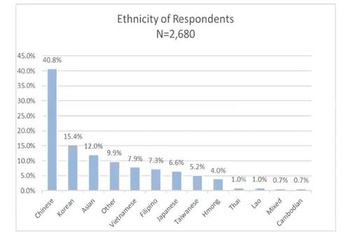 출신 국가별 증오범죄 피해 사례[EMS 주최 온라인 기자간담회 영상 캡처·재판매 및 DB 금지]