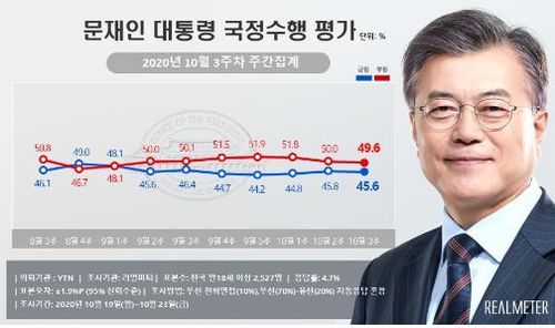 [리얼미터 제공. 재판매 및 DB금지]