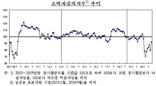 [한국은행 제공. 재판매 및 DB 금지]