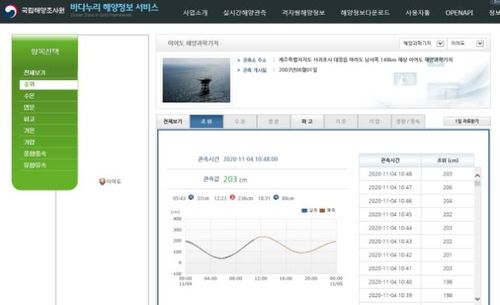 바다누리 해양정보 서비스[국립해양조사원 제공·재판매 및 DB 금지]