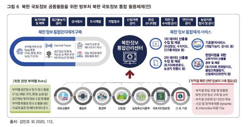 북한 국토정보 공동활용을 위한 범부처 통합 활용체계안[국토연구원 제공, 재판매 및 DB 금지]