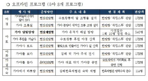 김해문화재야행 현장 프로그램