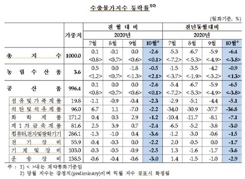 [한국은행 제공. 재판매 및 DB 금지]