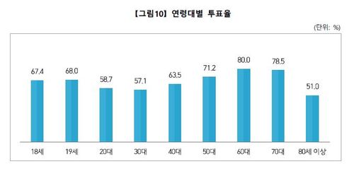 [중앙선관위 제공]