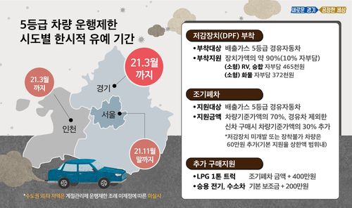 [경기도 제공. 재판매 및 DB 금지]