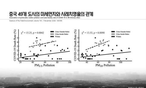 중국 49개 도시의 미세먼지와 사례 치명률 관계[국가기후환경회의 제공. 재판매 및 DB 금지]