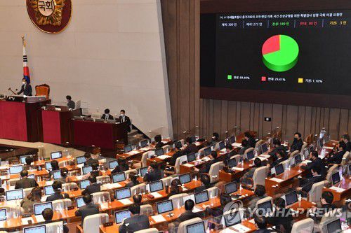 세월호 '증거조작 의혹' 특검요청안, 국회 본회의 통과(서울=연합뉴스) 진성철 기자 = 10일 오후 서울 여의도 국회에서 열린 본회의에서 4.16세월호참사 증거자료의 조작·편집 의혹 사건 진상규명을 위한 특별검사 임명 국회 의결 요청안이 통과되고 있다. 2020.12.10 zjin@yna.co.kr