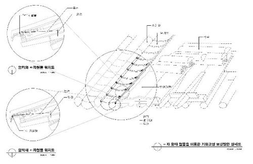 디귿 형태의 철물을 이용한 기와고정 보강방안 도면[문화재청 국립문화재연구소 제공, 재판매 및 DB 금지]