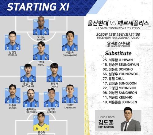 김도훈 감독의 마지막 베스트 11[울산 현대 제공. 재판매 및 DB 금지]