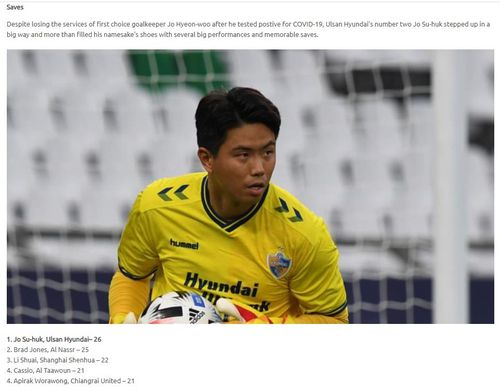 2020 ACL 골키퍼 세이브 부문 1위를 차지한 울산의 조수혁[AFC 홈페이지 캡처. 재판매 및 DB 금지]