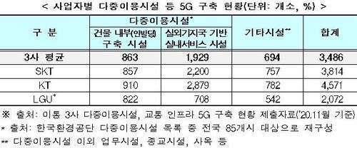 [과학기술정보통신부 제공. 재판매 및 DB 금지]