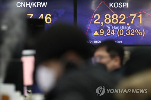 새해 첫 코스피, 사상 최고치 개장(서울=연합뉴스) 진연수 기자 = 올해 첫 거래일인 4일 코스피 지수가 전 거래일보다 1.03포인트(0.04%) 오른 2,874.50에 출발했다. 코스닥 지수는 전장보다 2.44포인트(0.25%) 오른 970.86으로 개장했다. 사진은 이날 오전 서울 중구 하나은행 본점 딜링룸. 2021.1.4 jin90@yna.co.kr