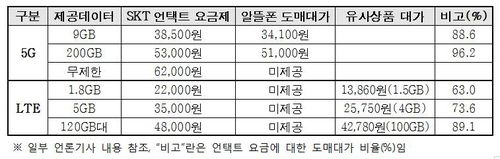 [한국알뜰통신사업자협회 제공·재판매 및 DB 금지]