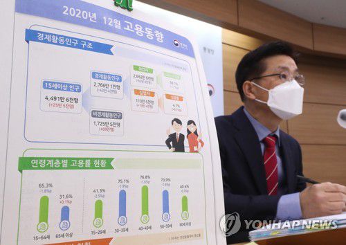 통계청 '코로나19로 취업자 전년동월대비 62만 8,000명 감소'(세종=연합뉴스) 김주형 기자 = 정동명 통계청 사회통계국장이 13일 오전 세종시 정부세종청사에서 2020년 12월 및 연간 고용동향을 발표하고 있다.  kjhpress@yna.co.kr