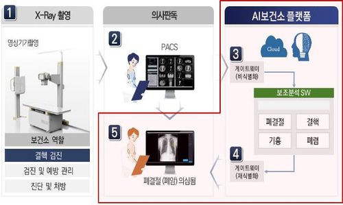 AI 보건소 모식도[세종시 제공. 재판매 및 DB 금지]