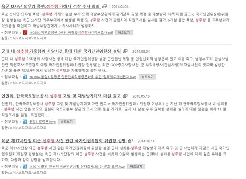 '성추행 사건'혹은 '성희롱·성추행' 병기한 인권위 자료[출처: 국가인권위원회 홈페이지]
