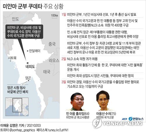 [그래픽] 미얀마 군부 쿠데타 주요 상황(서울=연합뉴스) 김영은 기자 = 0eun@yna.co.kr
    페이스북 tuney.kr/LeYN1 트위터 @yonhap_graphics