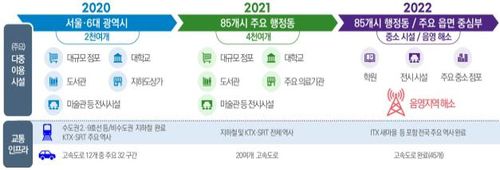 통신사 연도별 5G 네트워크 구축 계획[과기정통부 제공. 재판매 및 DB 금지]