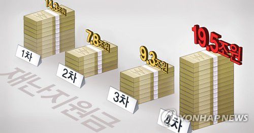 코로나19 대응 4차 재난지원금 규모 (PG)[홍소영 제작] 일러스트