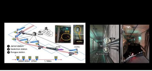 터널 안에 설치된 기지국 장치[ETRI 제공. 재판매 및 DB 금지]
