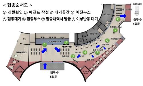 동천체육관 접종순서[울산시 제공. 재판매 및 DB 금지]