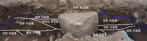 지대석과 성벽 내외부 토층[한국문화재재단 제공. 재판매 및 DB 금지]