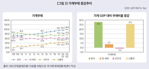 (조세재정연구원 제공)