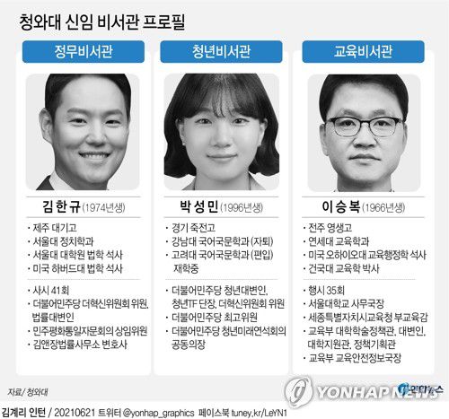 [그래픽] 청와대 신임 비서관 프로필(서울=연합뉴스) 장예진 기자 = jin34@yna.co.kr