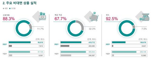 [하나은행 실적발표 자료 캡처]