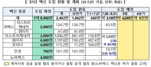 [코로나19 예방접종대응추진단 제공. 재판매 및 DB금지]