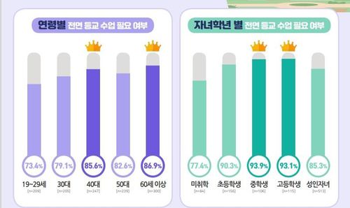 경기도교육청 제공. 재판매 및 DB금지