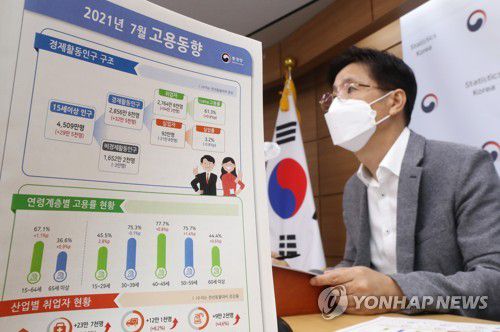 통계청, 7월 취업자 54만 2천 명 증가(세종=연합뉴스) 김주형 기자 = 정동명 통계청 사회통계국장이 11일 오전 세종시 정부세종청사에서 2021년 7월 고용동향을 발표하고 있다. 2021.8.11 kjhpress@yna.co.kr