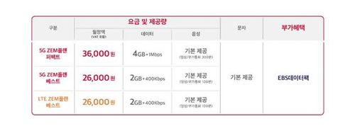 SK텔레콤 신규 어린이 전용 요금제[SK텔레콤 제공. 재판매 및 DB 금지]
