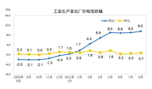 중국의 월간 생산자물가지수 증가율 추이파란 선이 작년 동기 대비, 노란 선은 전달비. [중국 국가통계국 홈페이지]