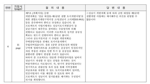 대장동개발 민간사업자 공모 질의답변[성남도시개발공사 공고 캡쳐]