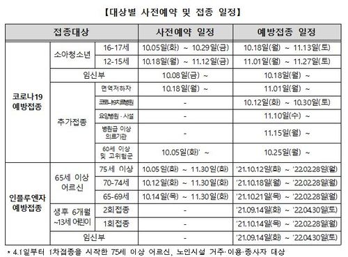 [질병관리청 제공. 재판매 및 DB금지]