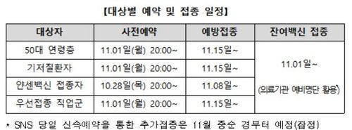 [코로나19 예방접종 대응추진단]