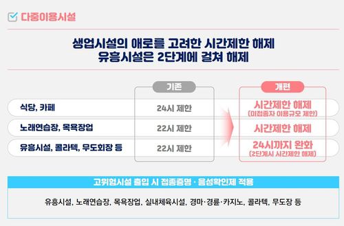 위드코로나 개편 내용[대구시 제공, 재판매 및 DB 금지]