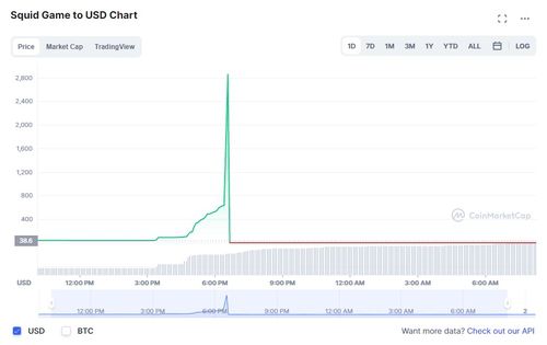 오징어게임 테마 가상화폐 '0달러' 추락[코인마켓캡 캡처. 재판매 및 DB 금지]